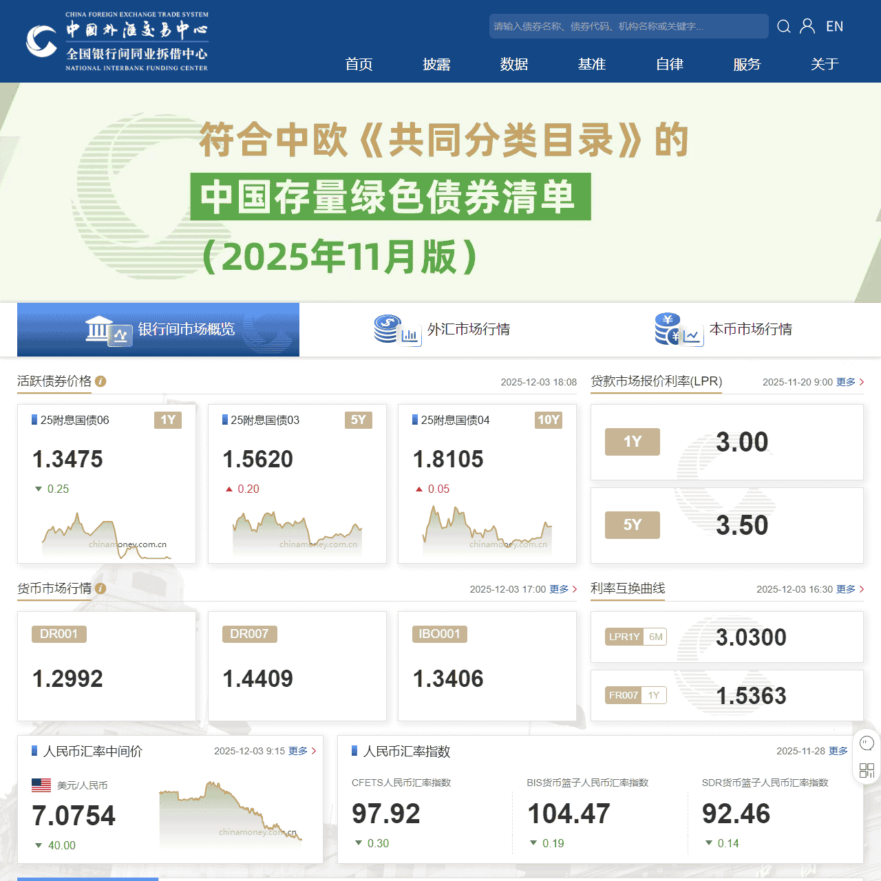 中国货币网-中国外汇交易中心主办