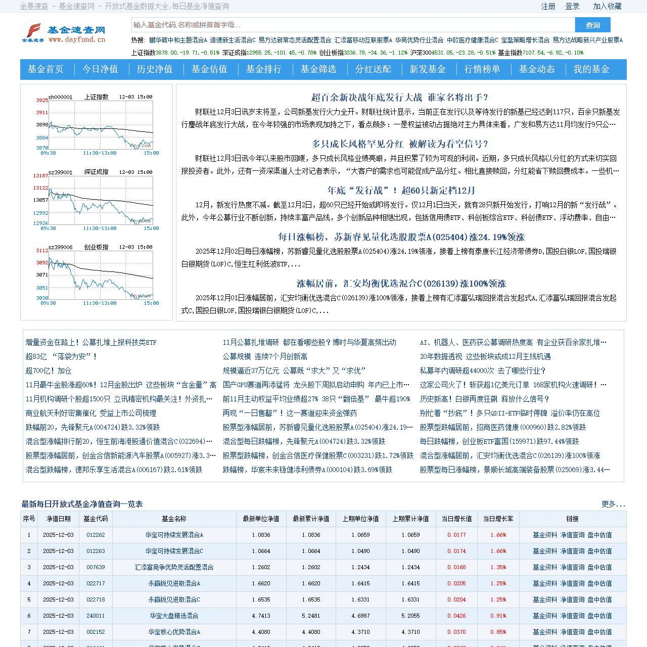 开放式基金数据大全,每日基金净值查询_基金速查网_金基速查