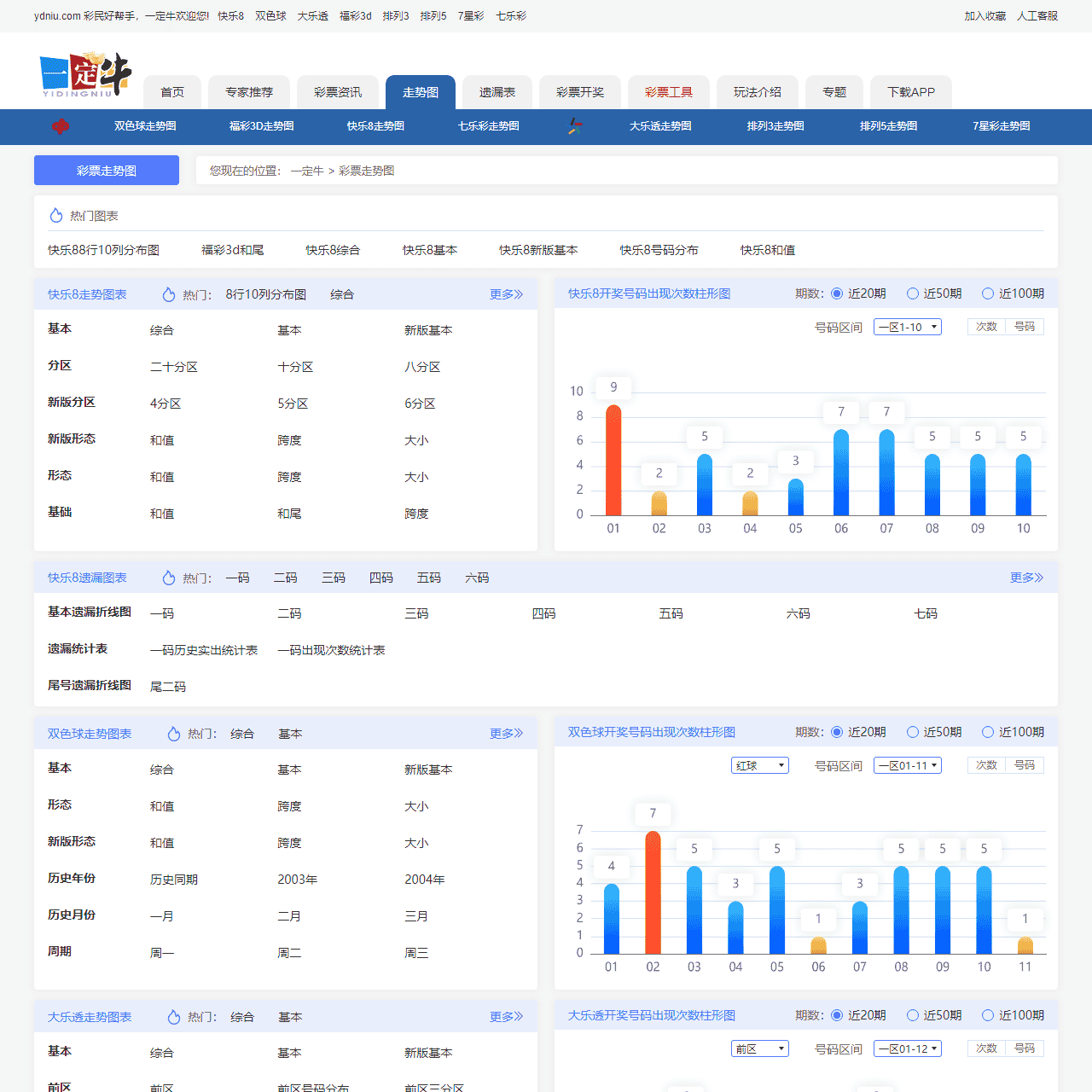 福彩|体彩走势图大全 - 一定牛