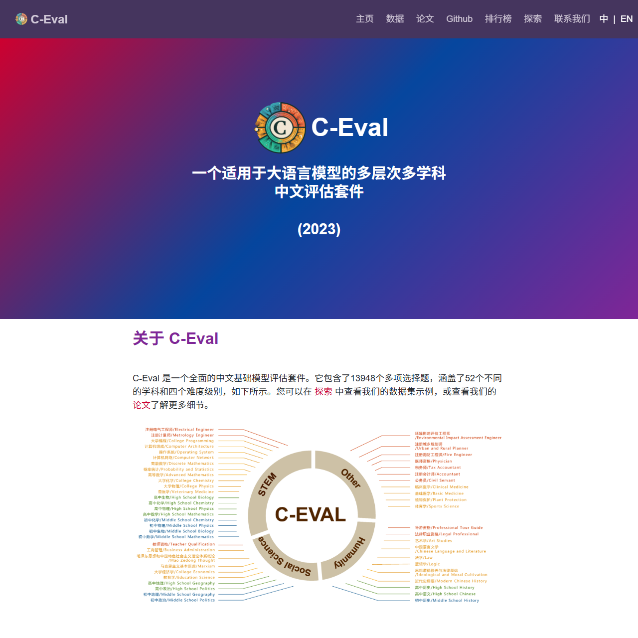 C-Eval